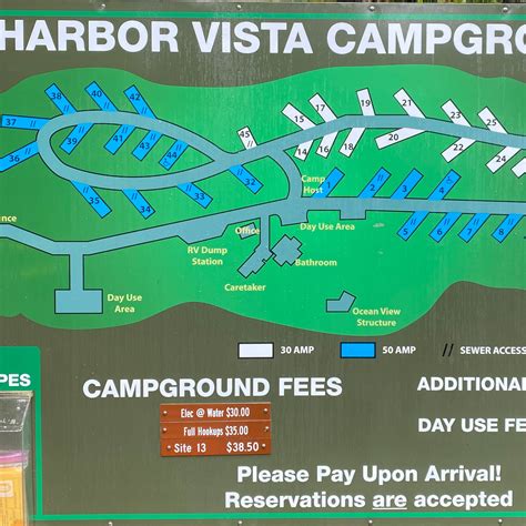 Harbor Vista Campground 